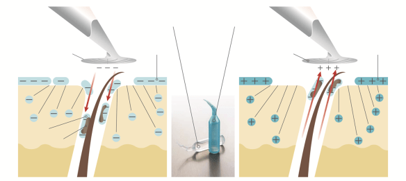 tratamiento rejuvencedor en cinco minutos. Nu Skin.com ES3310724